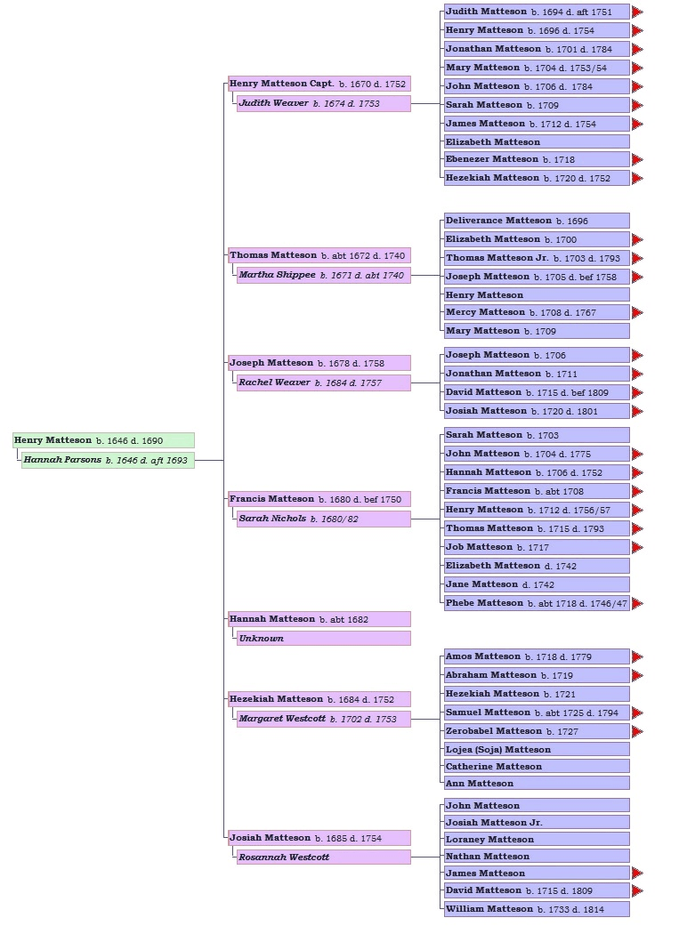 Henry Matteson Genealogy